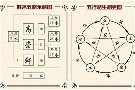 名字五行查詢|五行取名